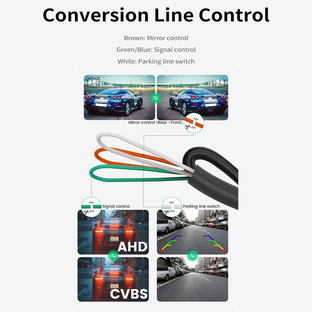 Car BackupFront View Camera 170 Degrees Wide Angle Fisheye 1080P Night Vision Rear View Camera 360 Degrees