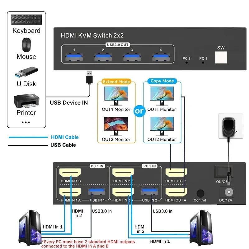 KVM-переключатель 2x2 с 2 портами HDMI, двойной монитор 4K 60 Гц для 2 портов, расширенный дисплей, USB 3.0, 2-в-2, ПК, мышь, клавиатура
