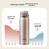 Термос Zojirushi из нержавеющей стали 480 мл