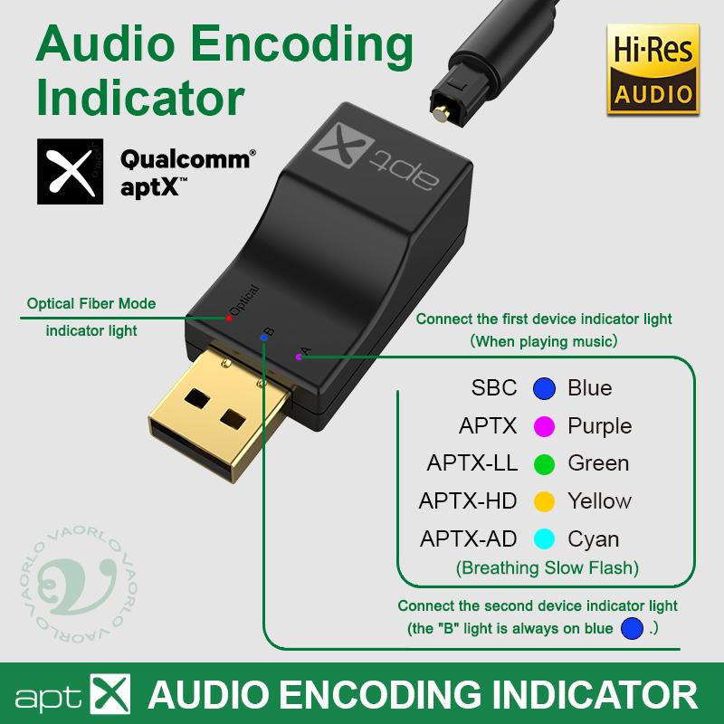 USB оптоволоконный APTX Bluetooth аудио передатчик aptX-Adaptive/HD/LL Hifi многоточечный беспроводной адаптер для PS4/3 Xbox TV PC