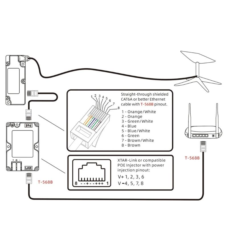 RJ45 Ethernet Internet Adapter Cable Fit for Seamless Starlink V2 Dish Connectivity Equipment Various Lengths Available