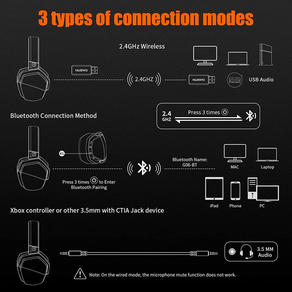 NUBWO G06 Беспроводная игровая гарнитура 2,4 ГГц, геймерские наушники 3-в-1 Беспроводная связь для консоли Playstation, режим Bluetooth для переключателя, проводной режим для контроллера