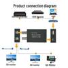 HDMI to 3G-SDI Broadcast Converter with Loop Out
