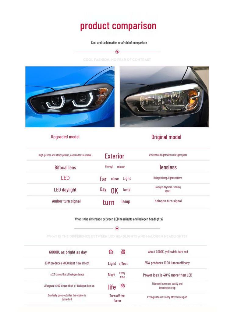 Светодиодная проекторная фара в сборе для хэтчбека BMW 1 серии (F20, 2015-2018) с ДХО