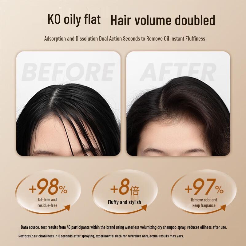 RUYI Объемный сухой шампунь