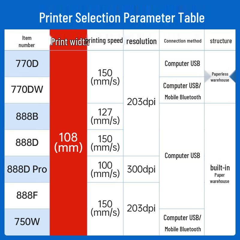 Deli High-Speed Thermal Shipping Label Printer CN plug (adapter included)