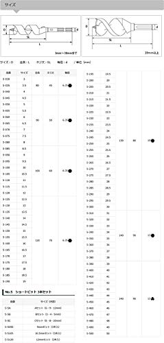 Короткое сверло Star-M 5-500 50 мм