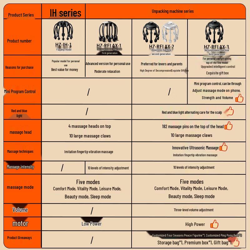 Hezheng HZ-RELAX-1 Multi-dimensional Head Massager