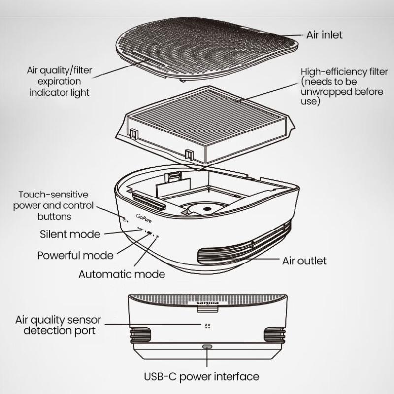 Philips Автомобильный очиститель воздуха PHPGP5301