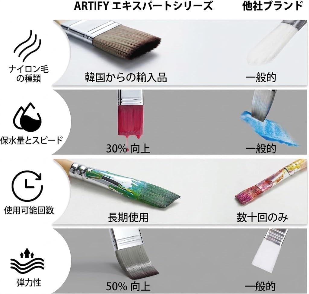 ARTIFY Набор из 24 кистей для масляной живописи (Кисти для масляной живописи, Кисти для акварели, Кисти для красок, Акриловые краски, Гуашь) Серия «Эксперт» с тканевым Ро