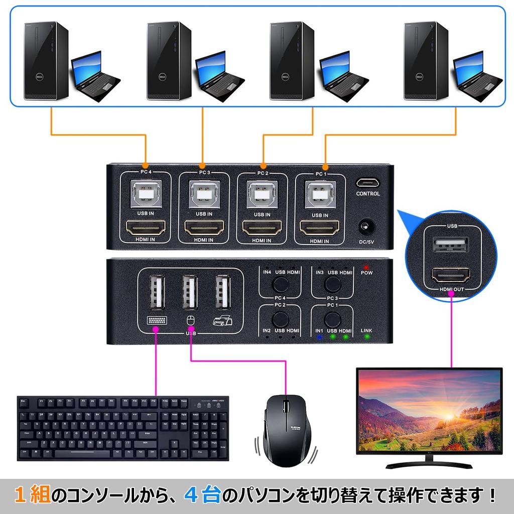 Переключатель KVM ELEVIEW 4K HDMI USB-переключатель 4 порта 4 Share Простое подключение Драйвер не требуется Ручной переключатель USB-кабель в комплекте (для ПК) 4K@60Гц HDMI2.0