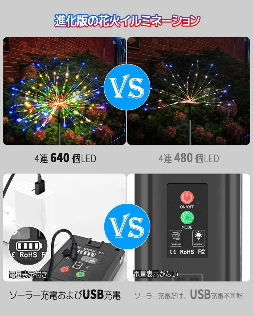 Cshare Солнечная Светодиодная Гирлянда 640 Садовая Встраиваемая Солнечная USB Солнечный Индикатор Уровня Батареи 8 Режимов Освещения Садовые Огни с Пультом Подходит для Цветов и