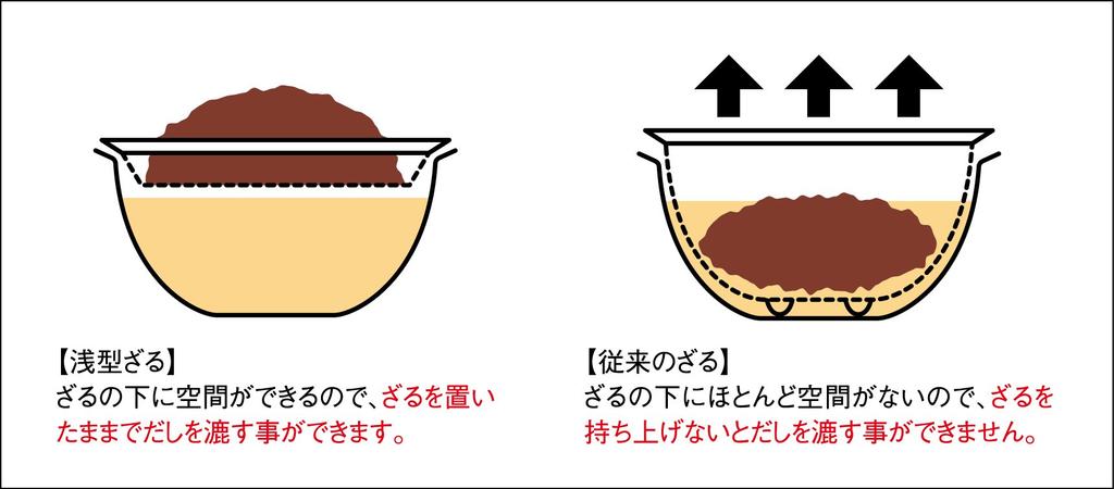 Дуршлаг La Base Tsubame Sanjo Shallow Medium 21см Сделано в Японии la base Yoko Arimoto LB-053