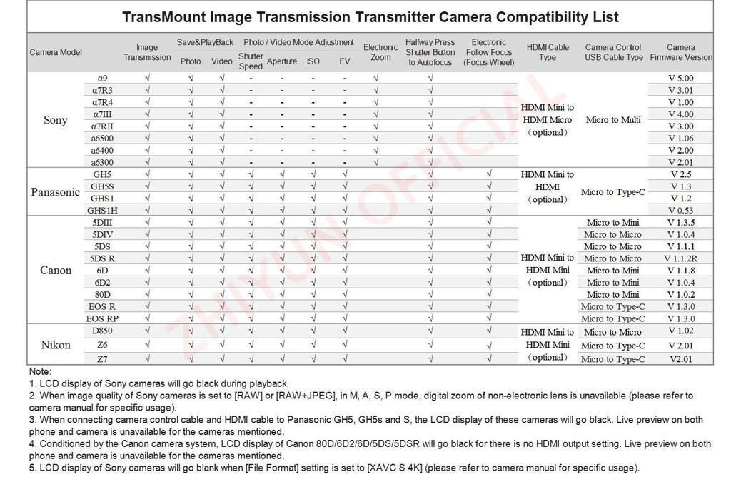 Флагманская модель ZHIYUN WEEBILL S Gimbal Stabilizer, беззеркальная камера, совместимая с зеркальной камерой [Официальный магазин]