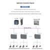 Aimoxun Profibus-DP Remote I/O Module