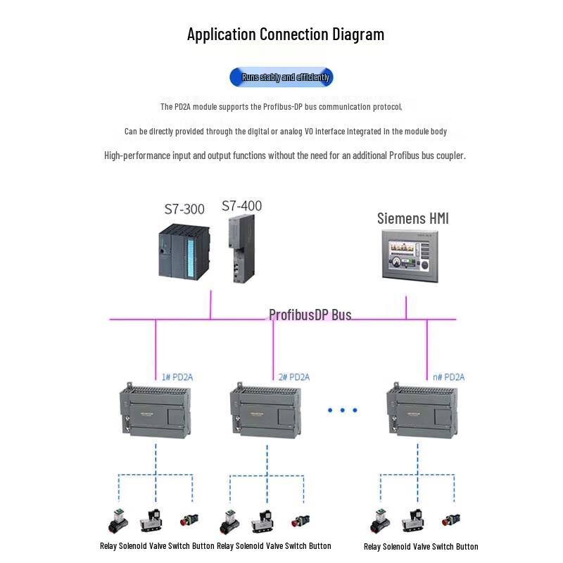 Aimoxun Profibus-DP Remote I/O Module