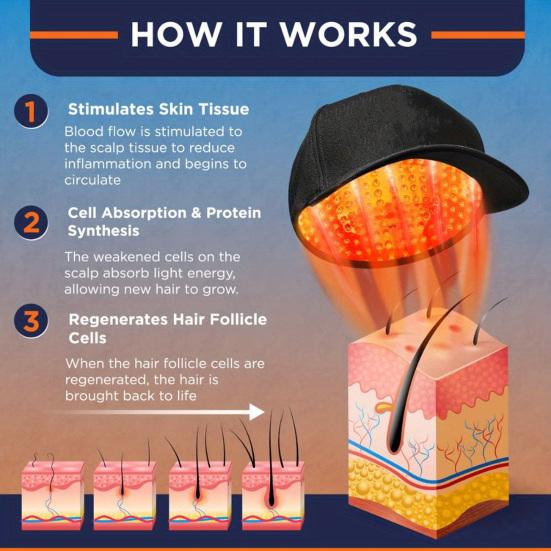 Шапочка для фототерапии с красным светом для восстановления здоровья волос 96 светодиодов Мужчины Женщины Лечение истончения волос Уменьшение перхоти Красные шапки для терапии ближним инфракрасным светом