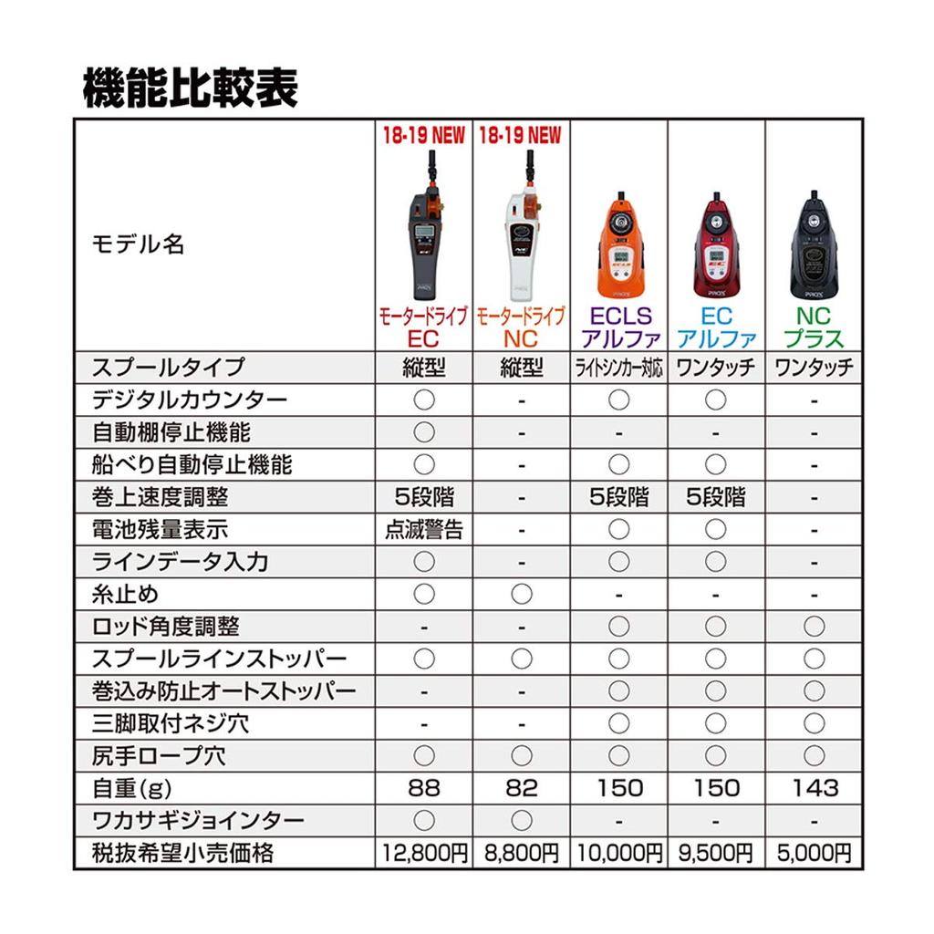 Prox Smelt Smelt Привод мотора NC Облачный матовый белый PX018NCMW