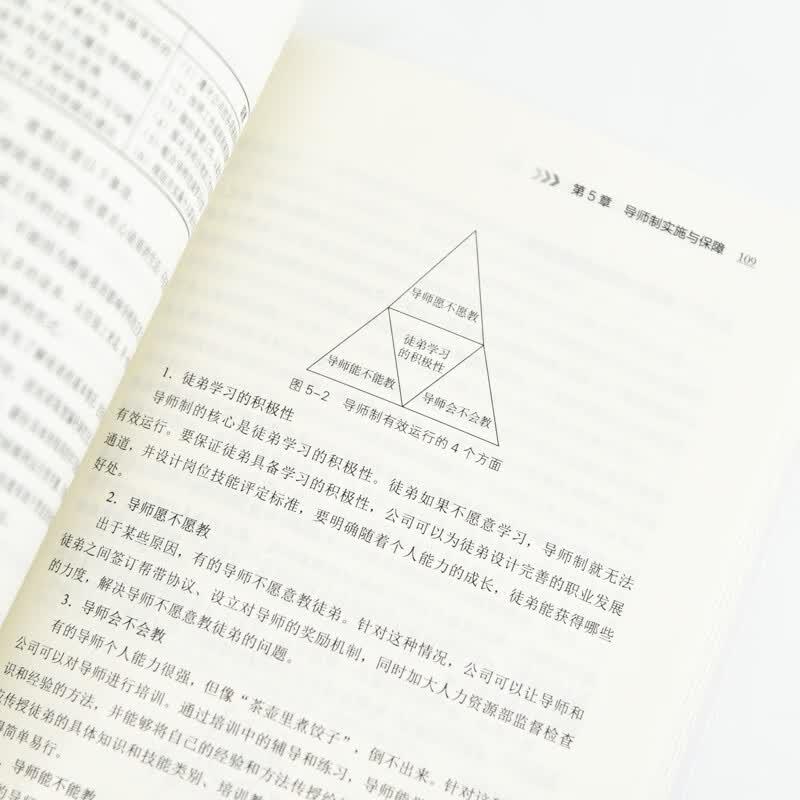 Talent Echelon Building & Development (2nd Ed.)