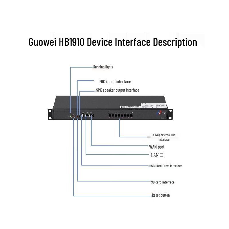 Guowei HB1910SIP IP PBX VoIP Exchange
