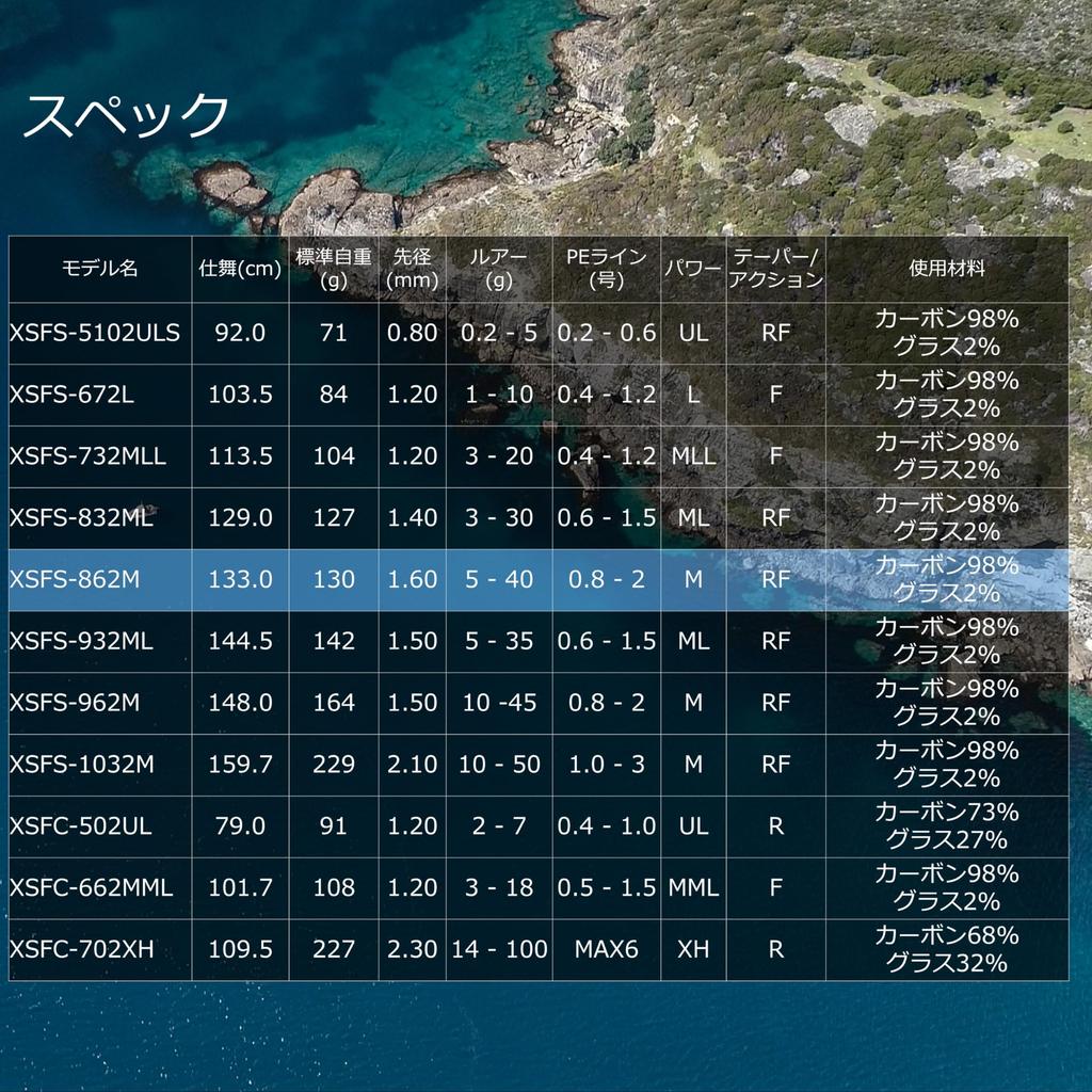Abu Garcia Crossfield XrossField 2-х секционная удочка XSFS-862M