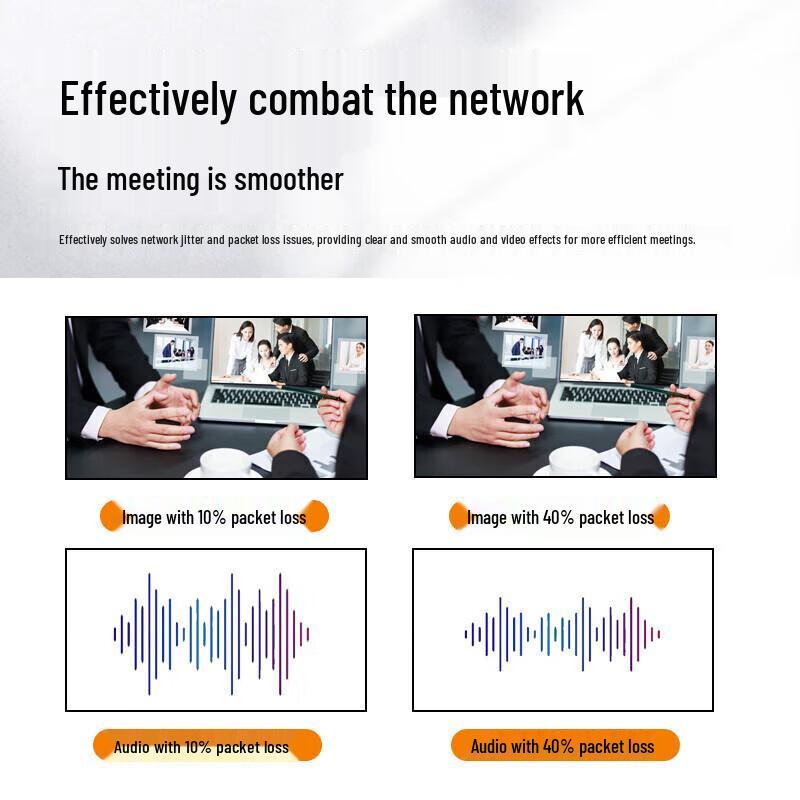Rongxun T900-PF HD IP Video Conferencing System (CN version)