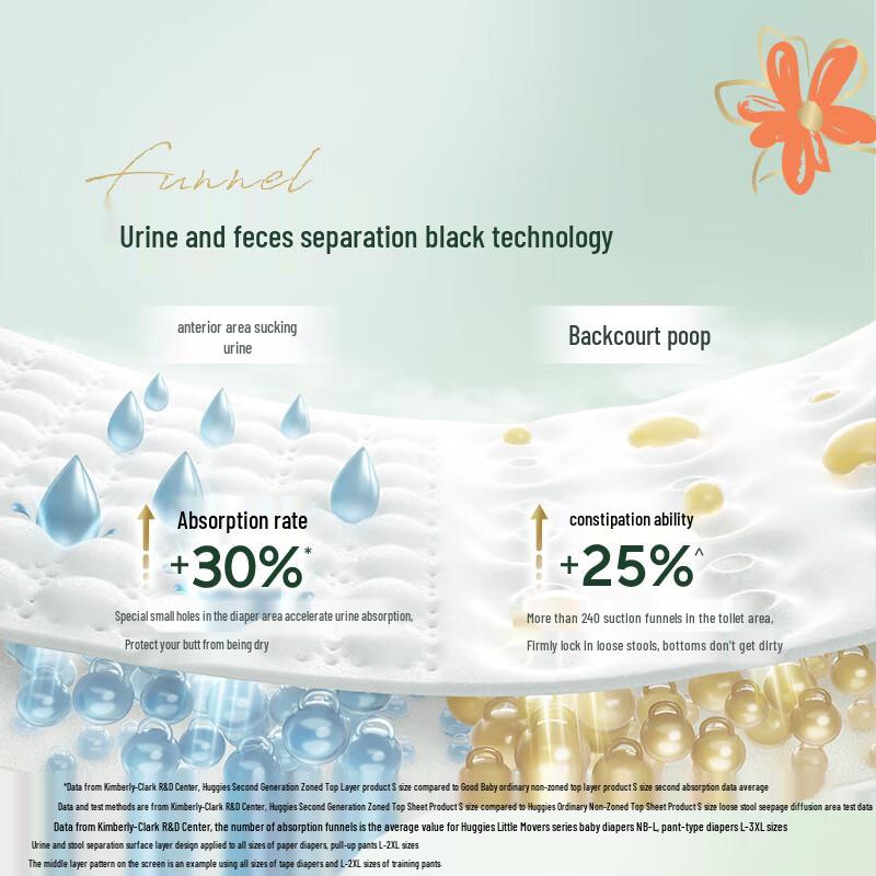 HUGGIES Подгузники Little Forest