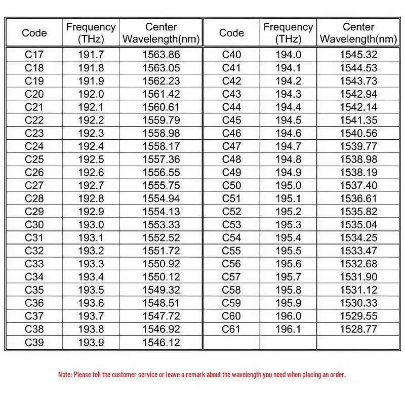 SRDIT 25G DWDM SFP28 Optical Transceiver