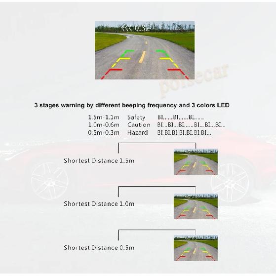 Dual-core Car Parking Sensors 8 Redars Visual Control Box (Need To Connect 2 Camera And Monitor) Parktronic System 2