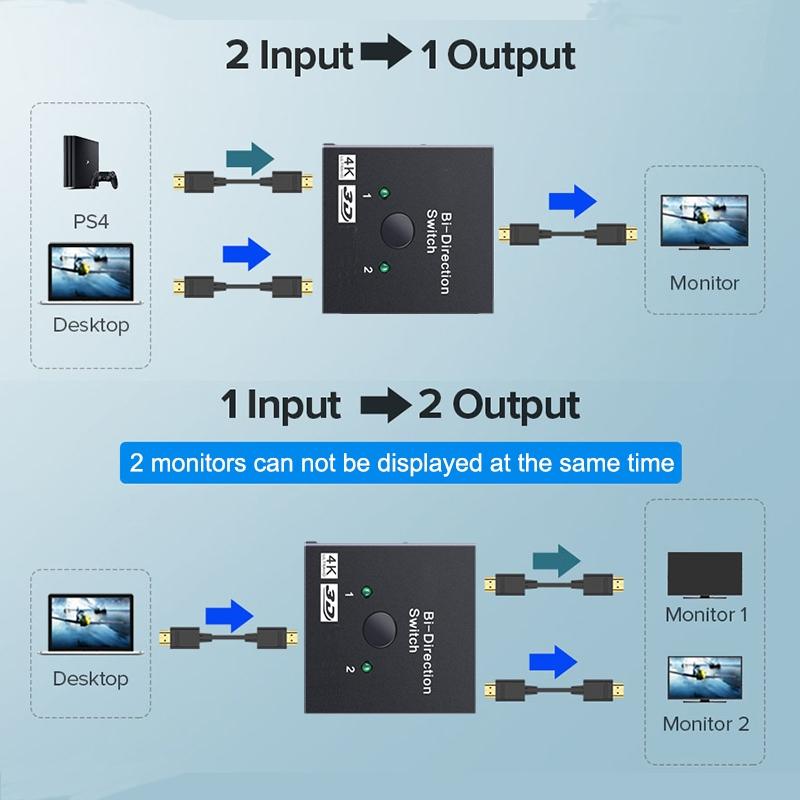 HDMI-совместимый коммутатор Bi-Direction 2.0 Splitter 1x2/2x1 адаптер 2 в 1 выход конвертер для PS4 Pro/4/3 TV Box 4K Switcher