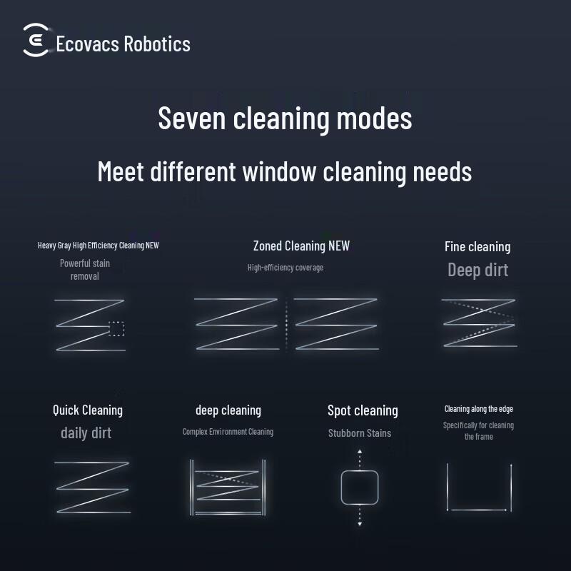 Ecovacs WINBOT W2S PRO Robotic Window Cleaner CN plug (adapter included)