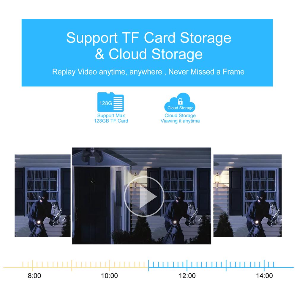 Новая EU V380 Pro Wi-Fi 4G SIM-карта 4K 8-мегапиксельная камера видеонаблюдения Уличная IP-камера безопасности Двунаправленный вызов Цвет ночного видения AI Mobile Trackin