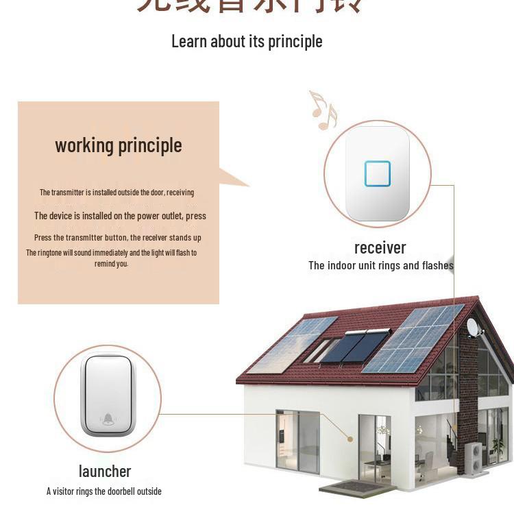Battery-Free Digital Wireless Smart Doorbell - Self-Powered Button for EU/US Specs