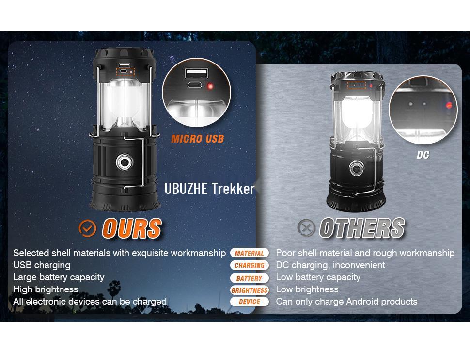 Multifunctional Outdoor Solar LED Camping Light