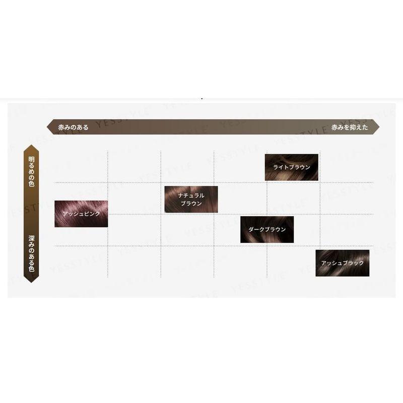 Syoss Уход за окрашенными волосами