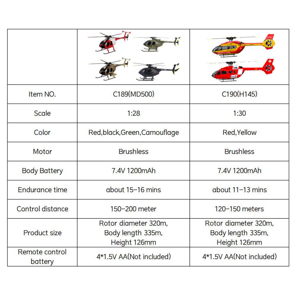 MD500 RC Helicopter 1:28 C189 Brushless Dual-motor Remote Control Model 6-Axis Gyro Aircraft Multifunctional Flying Machine Toy