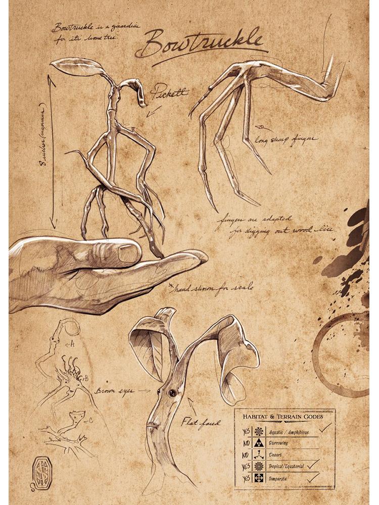 Ретро полевые заметки Niffler Note The Myth Monster 80s печать на холсте постер для гостиной живопись искусство украшение дома Настенный декор