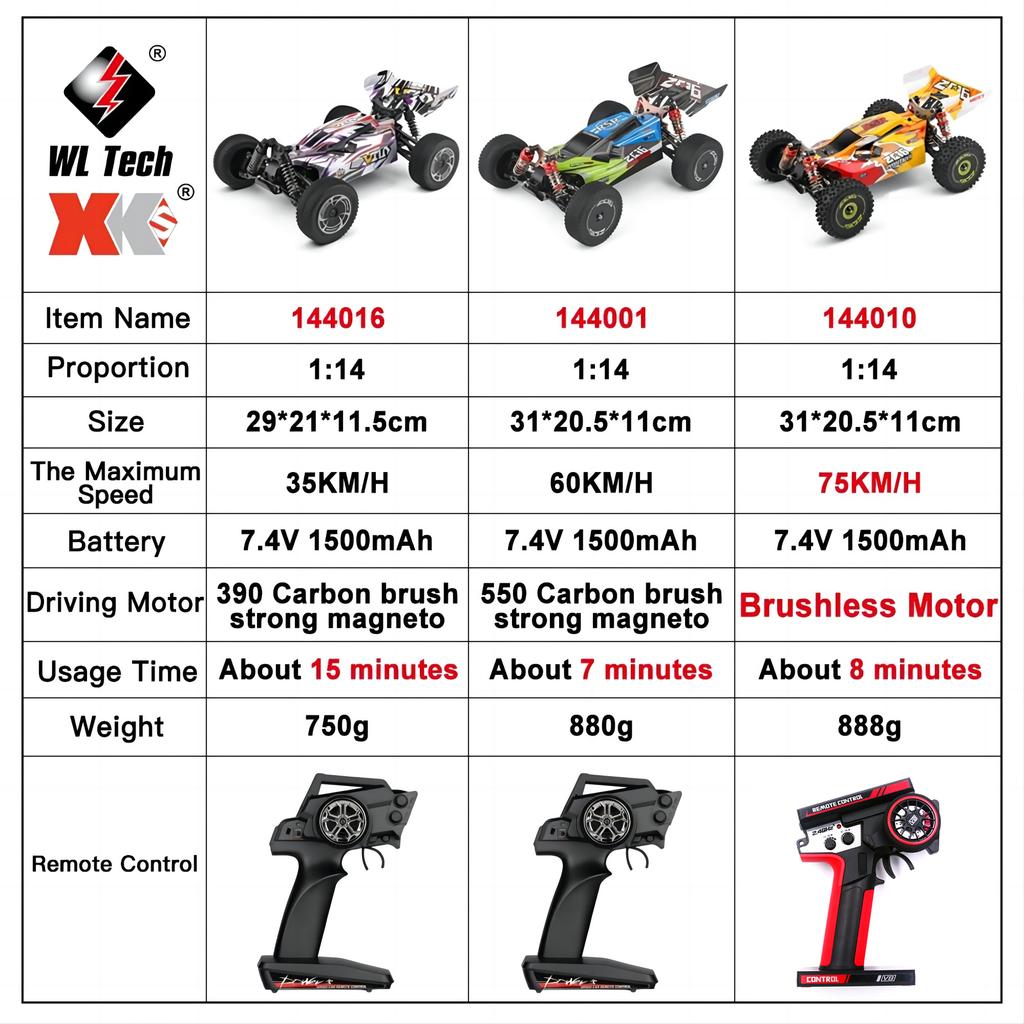 75 КМ/Ч WLtoys 124016 124017 60 КМ/Ч 144001 Электрический 4WD Пульт Дистанционного Управления Высокоскоростной Квадроцикл Дрифт RC Машины для Взрослых Игрушки