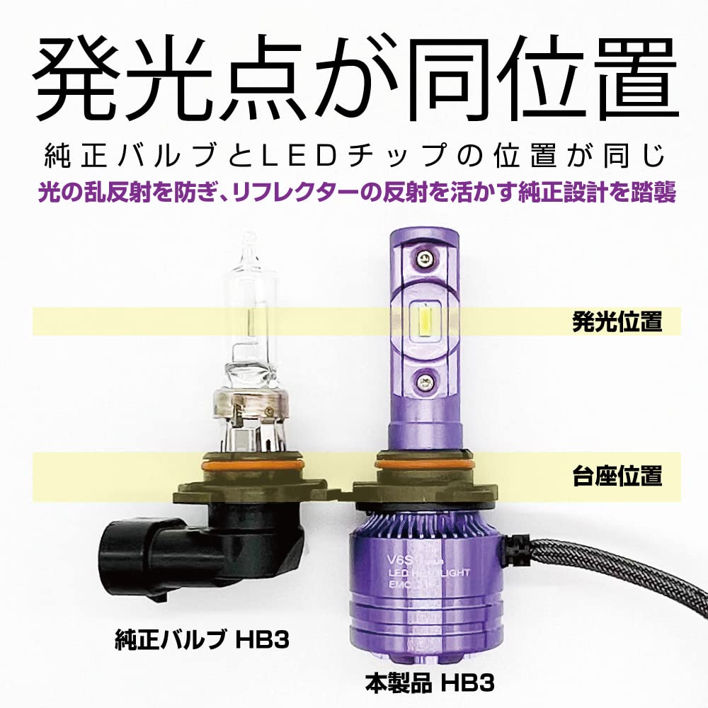 Cobox LED Headlight 6000K Explosive Light 16000lm High Brightness CSP LED Chip Equipped with Fog Usable Vehicle Inspection Compatible H8/H9/H11