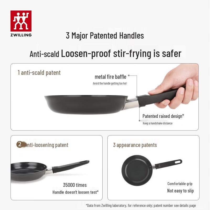 ZWILLING MotionP Non-stick Frying Pan