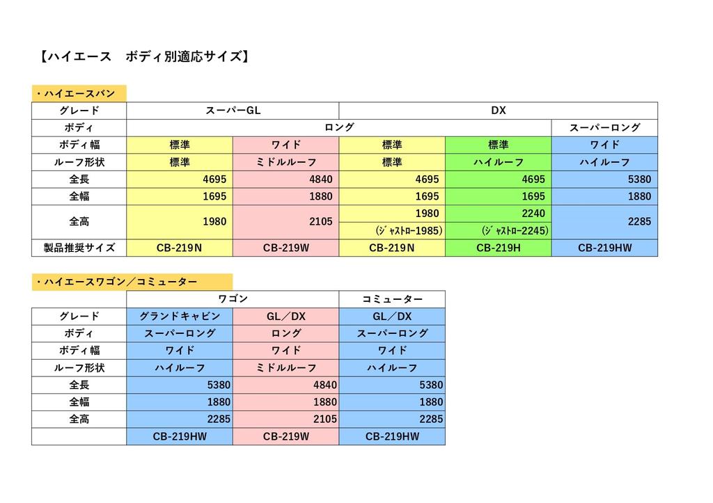 Body cover for Hiace body high (standard roof) SP-H