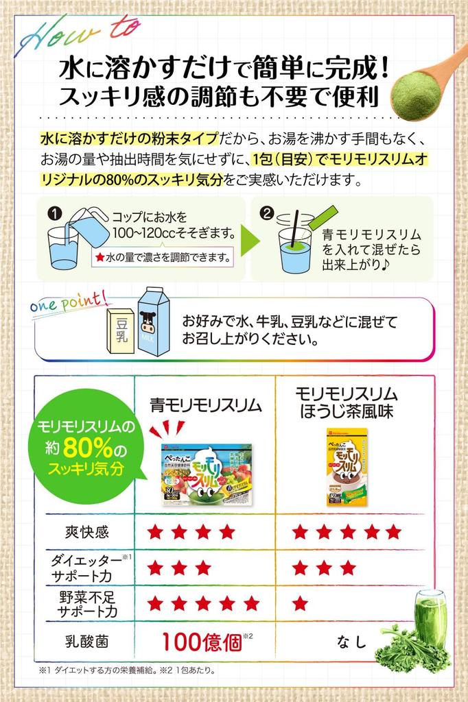 Herb Health Honpo Ao Morimori Slim со вкусом тропических фруктов, произведенный в Кюсю, содержит молодые листья ячменя и молочнокислые бактерии