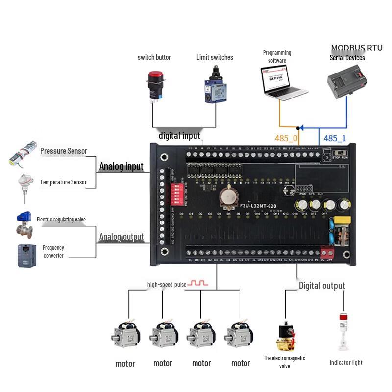 AIMOXUN Compatible Mitsubishi FX3U Series PLC Industrial Control Board with Analog