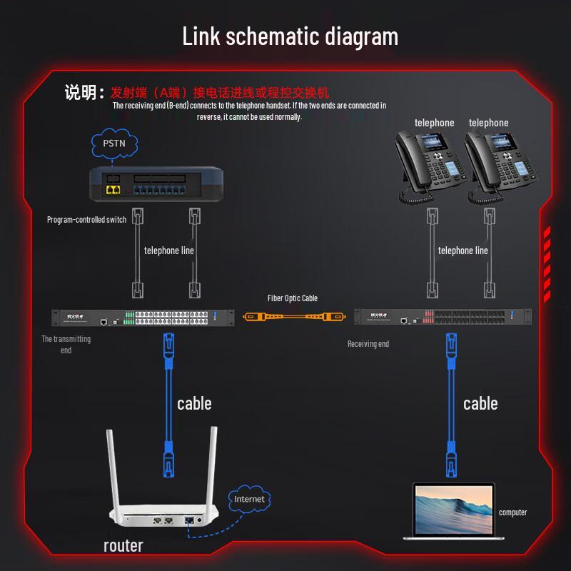 Fenghuo Weishi 32-Channel PCM Voice & 100M Ethernet Optical Transceiver