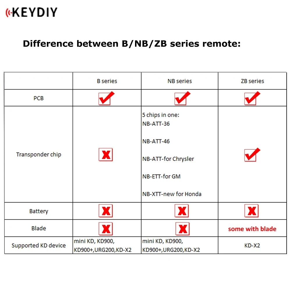 KEYDIY NB30 Metal 3 Button KD Remote Smart Car Key NB-Series Universal Multi-functional for KD900+ URG200 KD-X2 Tools 5Pcs/Lot