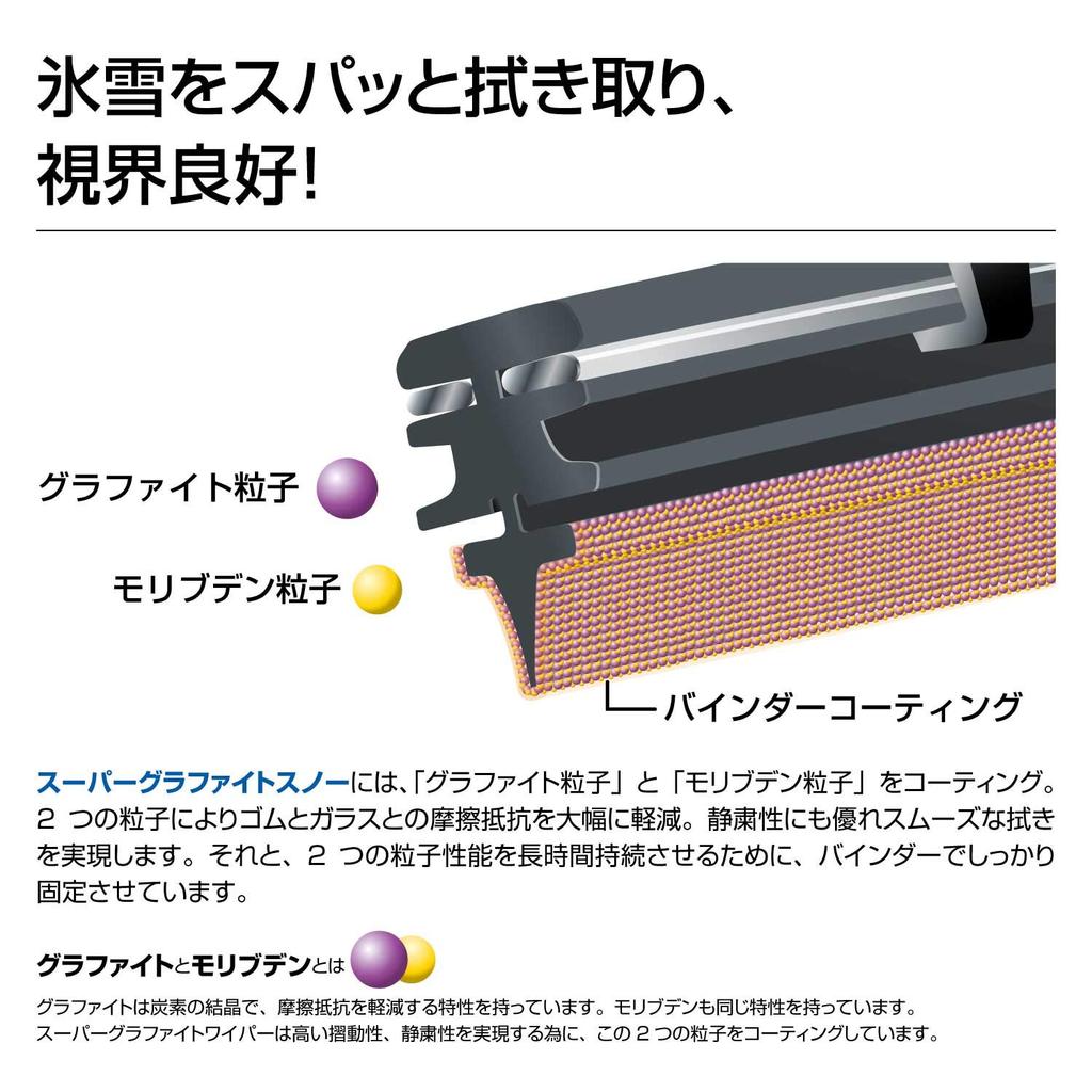 PIAA Super Graphite Wiper Blade Replacement Rubber for Snow, 700mm, Graphite Coated, 1 Piece, Part Number 83, WGR70W