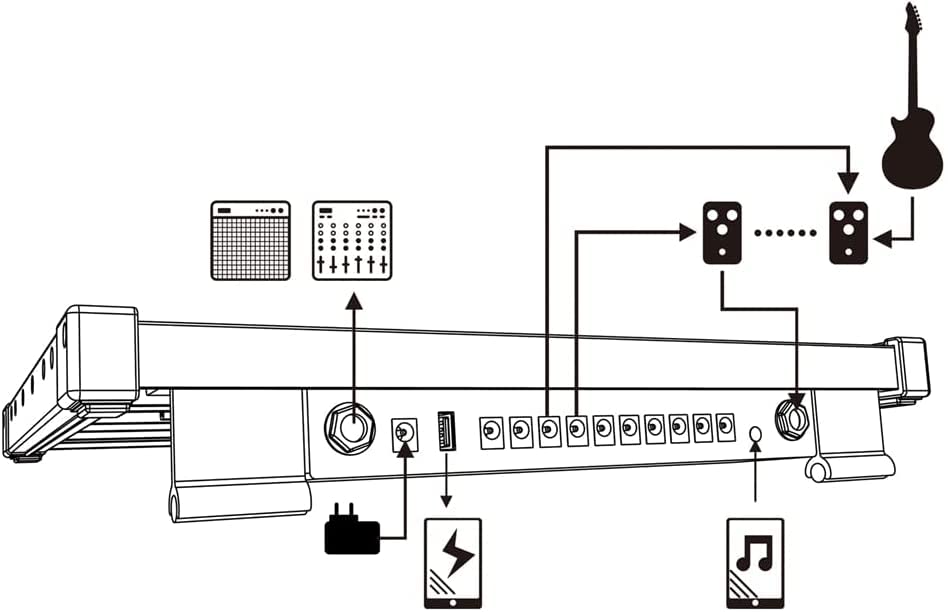 GOKKO Guitar Effector Board Педальная панель с блоком питания Съемный прочный и долговечный алюминиевый сплав Ультралегкий с сумкой для хранения (XL-650x300x65MM)