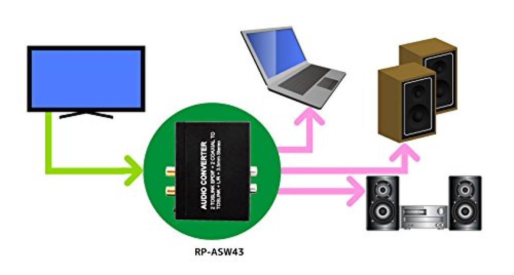 RATOC Systems SPDIF 96 кГц Коаксиальный RP-ASW43 4 входа 3 выхода Оптико-аналоговый преобразователь, совместимый с 24 бит, распределение.