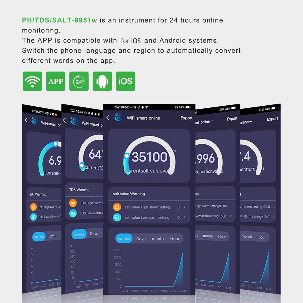9951W Bluetooth Wi-Fi Цифровой тестер качества воды Мини 5 в 1 Анализатор воды PH TDS SALT SG