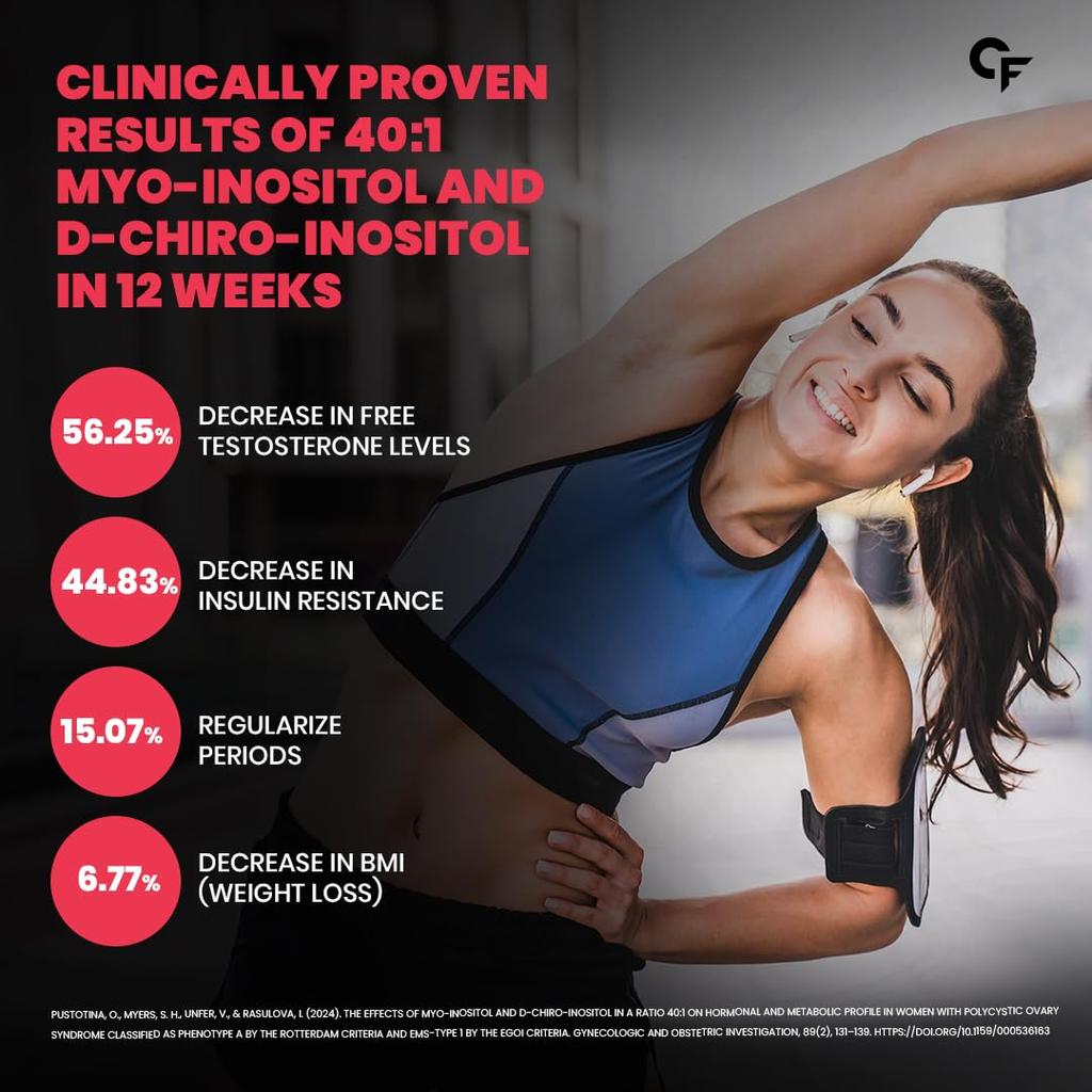 Carbamide Forte PCOS Supplement for Women 40:1 Myo D Chiro Inositol Orange Gummies 275g Pack